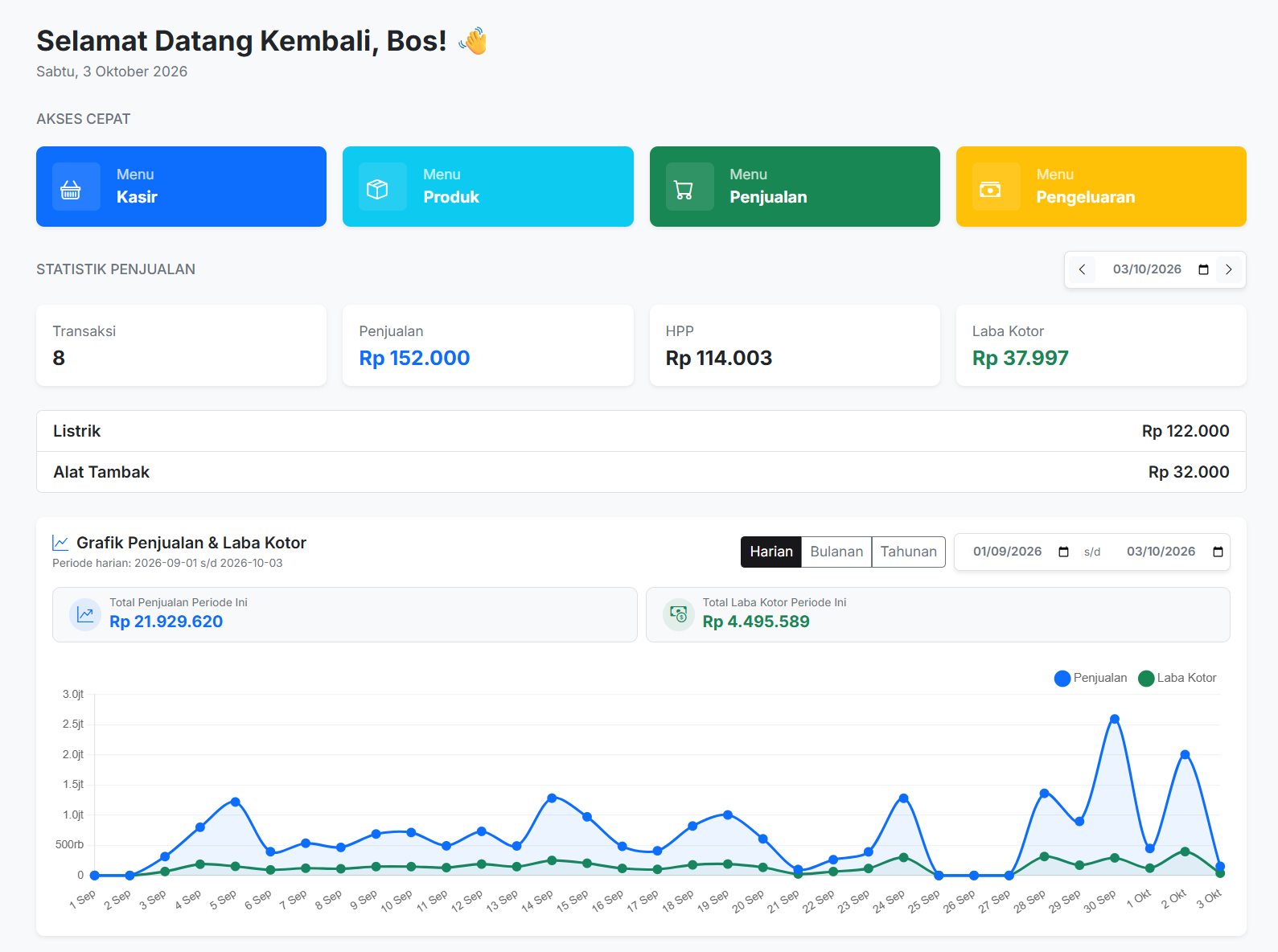 Tampilan dashboard aplikasi kasir BHAKTI POS dengan ringkasan penjualan dan stok
