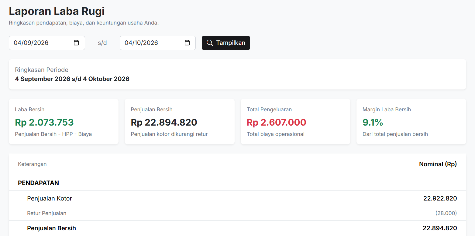 Laporan laba rugi otomatis di aplikasi BHAKTI POS